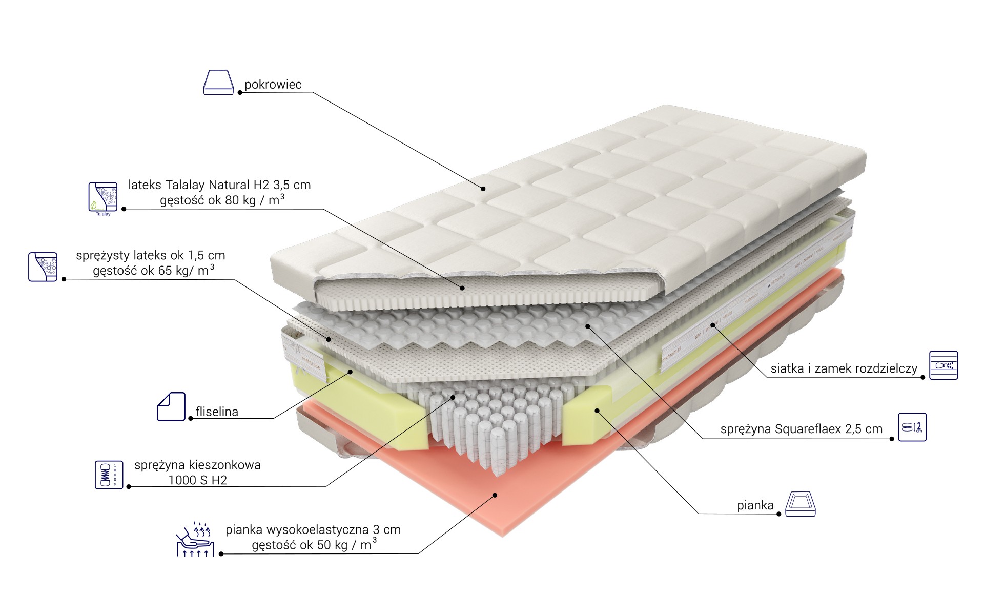 Budowa Sogno Talalay H2